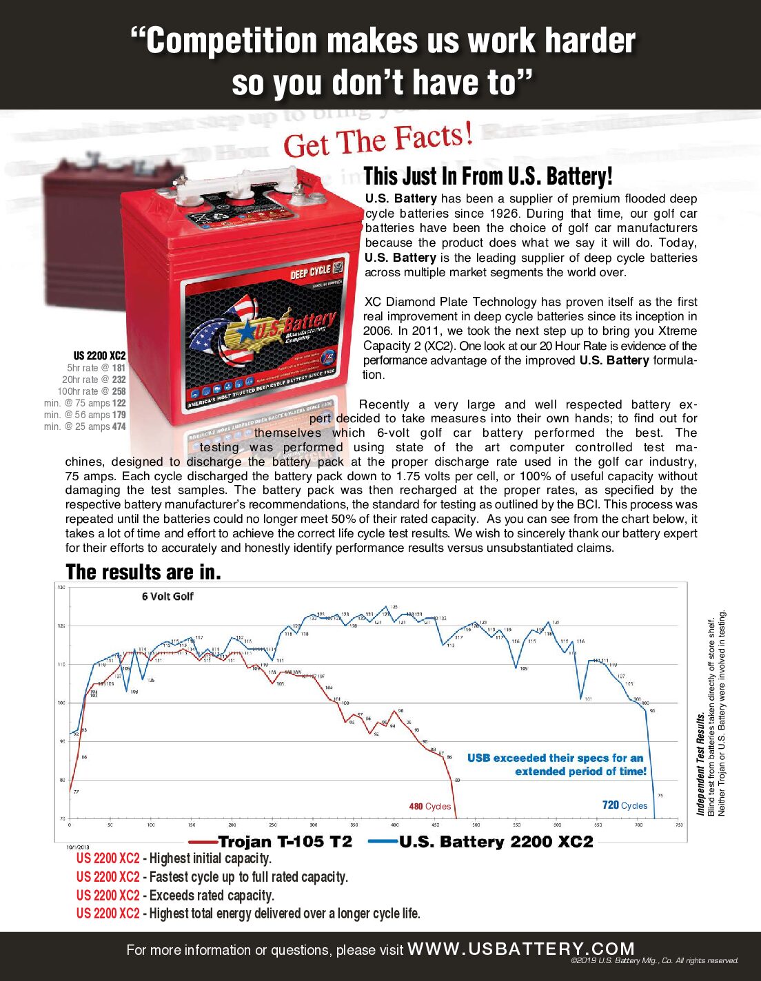 US Battery Trojan